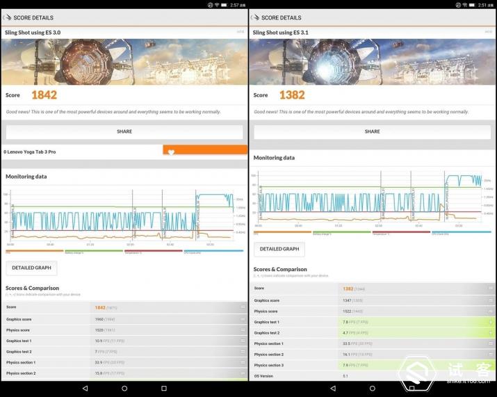 yogatab3pro,yogatab3pro投影平板