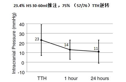 良性高颅压怎么治疗,高颅压治疗