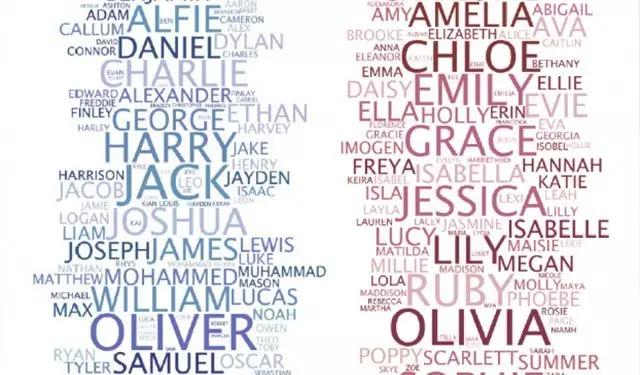 男生如何给自己起个外号,男生怎么给自己起艺名