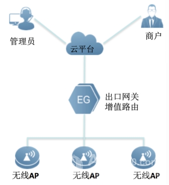 K米云商业Wi-Fi解决方案，改变的不仅仅是KTV网络！
