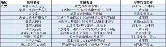 香港的黑药房,香港最坑人的黑药房