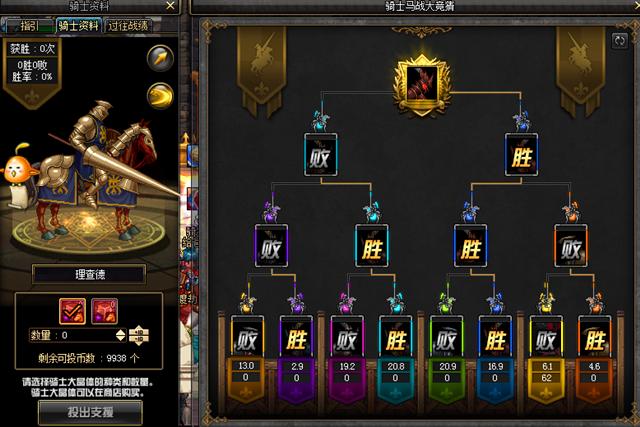 DNF骑士赌马活动技巧爆料?扶我起来,技能属性克制分析一波