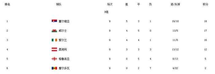 昨日世预赛足球赛比分,世预赛意大利出局之路