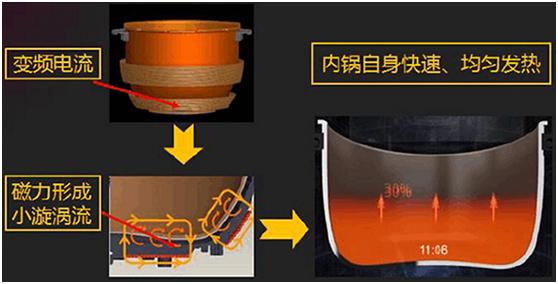 小米电饭锅不粘涂层,小米电饭煲无涂层