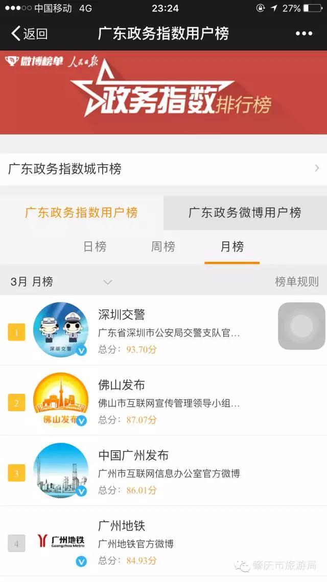 肇庆旅游业广东排第几,肇庆旅游局最新通知