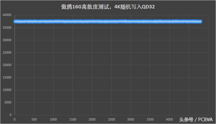 食之有味弃之可惜原文,傲腾非易失性内存怎么样