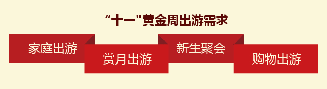 国内旅游市场和国外旅游市场数据,2016-2017自驾游消费分析报告