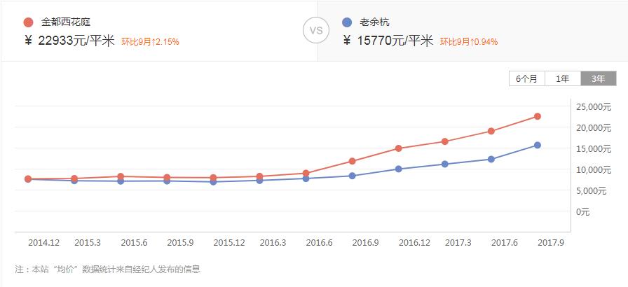 当年你随手扔掉的楼盘彩页，如今无比扎心，那些年回不去的房价