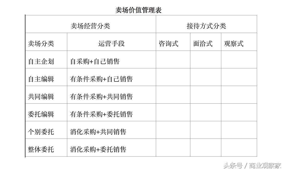 大丸百货店最新视频,日本老商场改造