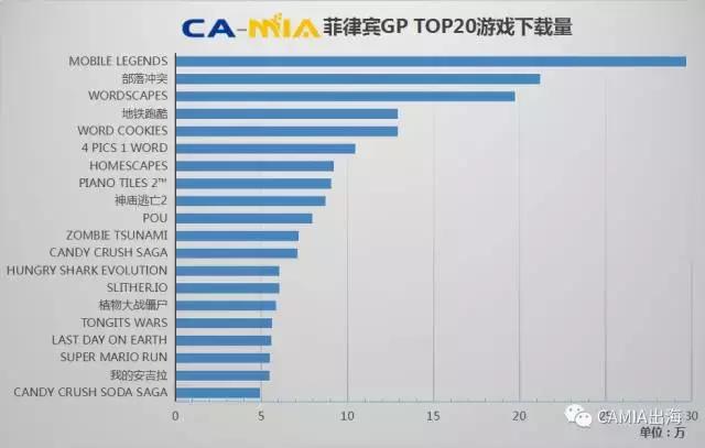 camia数据周刊2018 (camia数据周报)