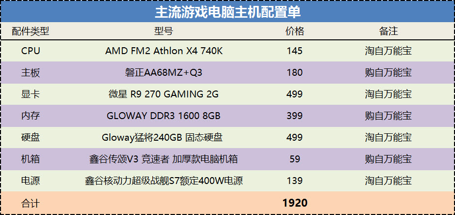 ddr3性价比高的电脑,ddr3性价比最高的平台