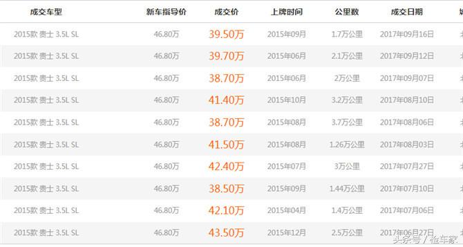 2016年日产贵士mpv3.5二手车价格,最新款日产贵士mpv