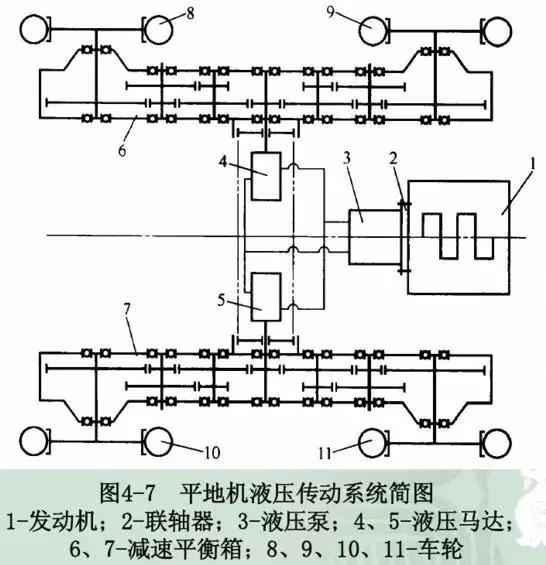 重新了解平地机！