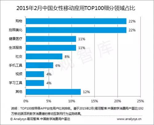 玩转女性APP：她世代“妇女之友”速成操典