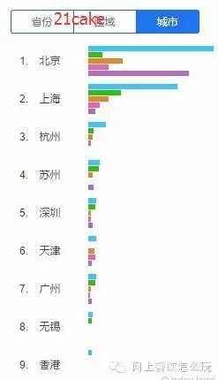 2019年中国烘焙十佳行业排名,2016年中国十大烘焙品牌排行榜