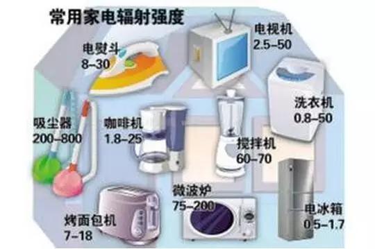 wifi信号辐射对身体有危害吗,wifi路由器辐射对人体有害吗