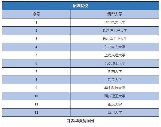 在建核电站工作怎么样,核电站还有发展前途吗