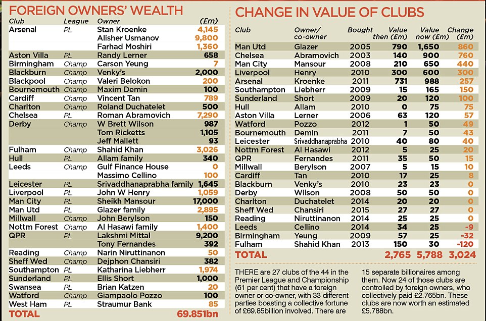 豪门逼宫欧洲足联：欧冠必须改制，别让英超赚光！