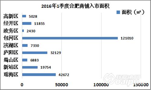 合肥京商商贸城商铺现在什么价位,合肥京商商贸城一拖三商铺价格