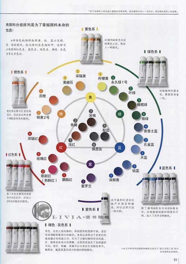 用水彩画达到极致的调色方法的书,水彩画12色颜料调色表大全
