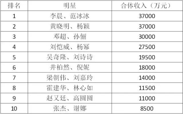 范爷婚姻,范冰冰婚姻现在怎么样了