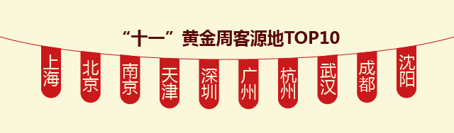 国内旅游市场和国外旅游市场数据,2016-2017自驾游消费分析报告