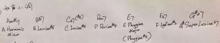 打破思维定式，一个和弦可以搭配N条音阶！