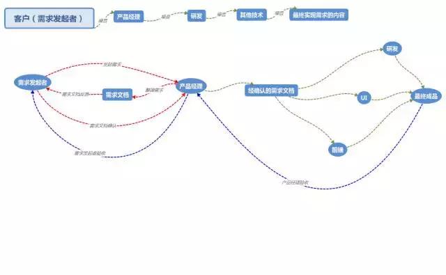 你在工作中是如何有效沟通,职场沟通与亲子沟通技巧