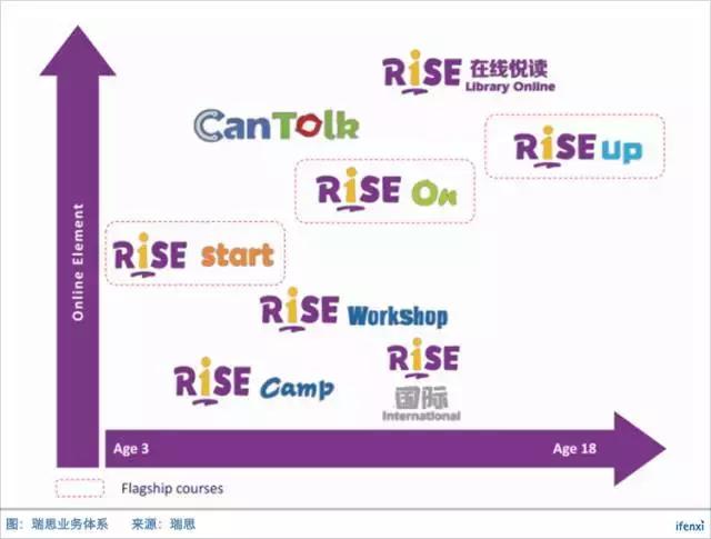 看似红海的语培市场,线下模式的瑞思能否保持稳定成长?