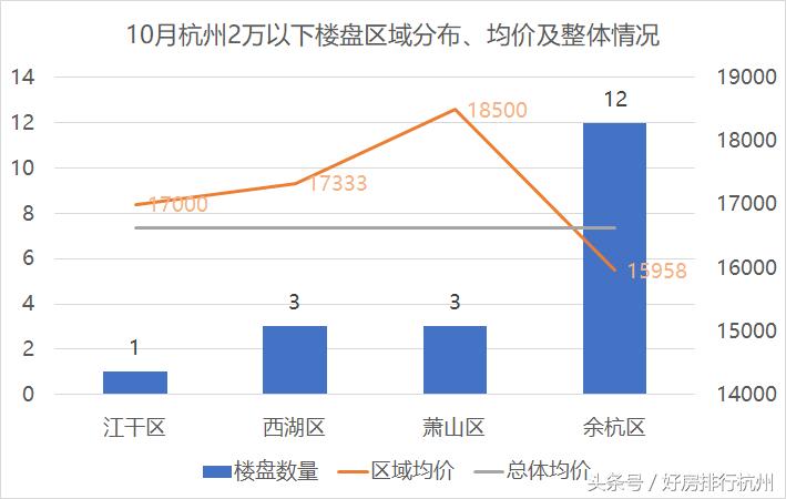 杭州刚需楼盘,杭州住宅低总价楼盘哪几个比较好