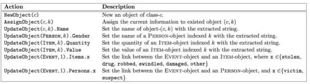 深度好奇提出文档解析框架：面向对象的神经规划
