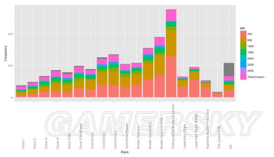 绝地求生大逃杀枪法灵敏度,绝地求生大逃杀灵敏度设置大全