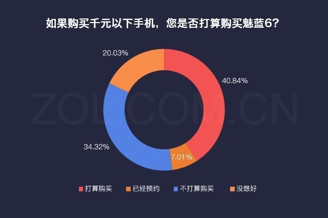 魅蓝6哪个版本好,米粉评价华为手机