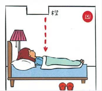 鬼压床是磁场问题吗,被鬼压床是风水问题吗