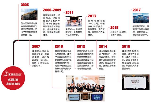 投资圈子的重要性,投资圈的商业机会