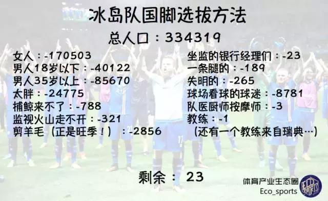 33万人口的小国,人口小国进世界杯