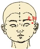 小孩发烧怎么做推拿退热,小儿退热法宝推拿附动图