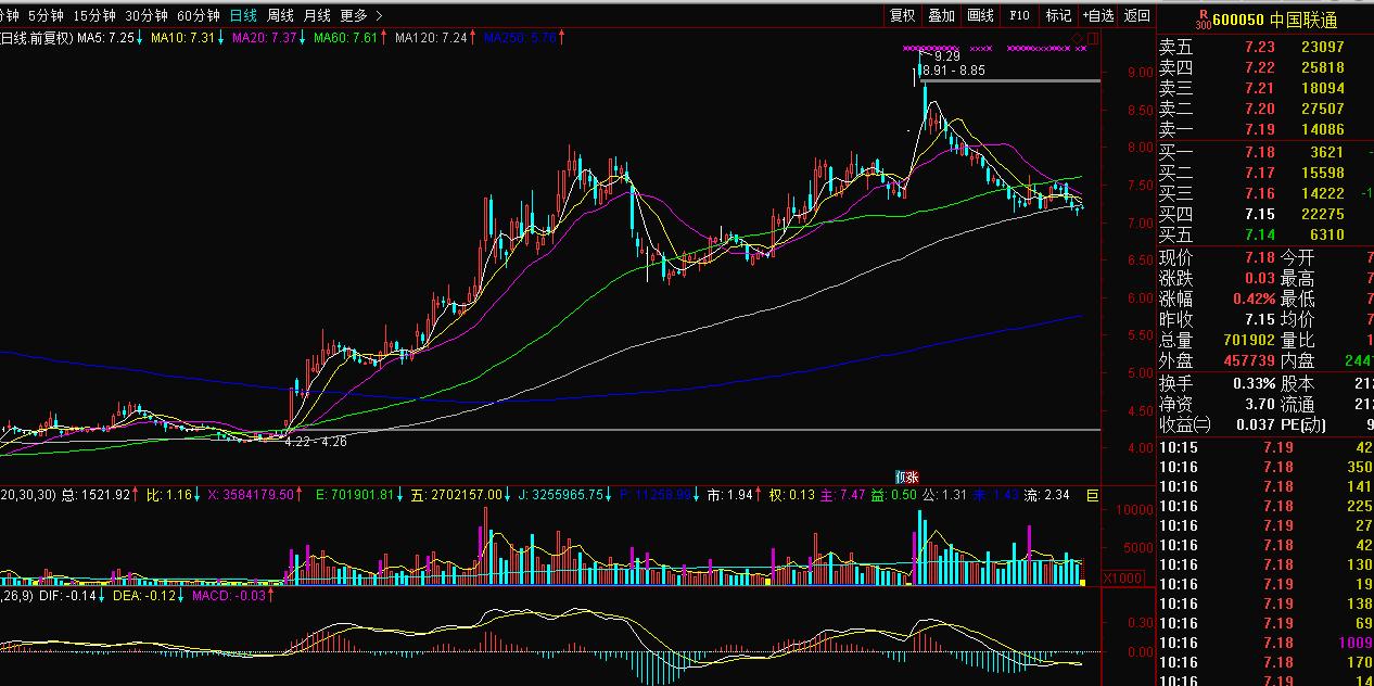 股票5g板块炒作规律,5g概念大涨