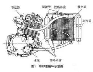 摩托车发热厉害怎么解决,摩托车突然缺电怎么回事