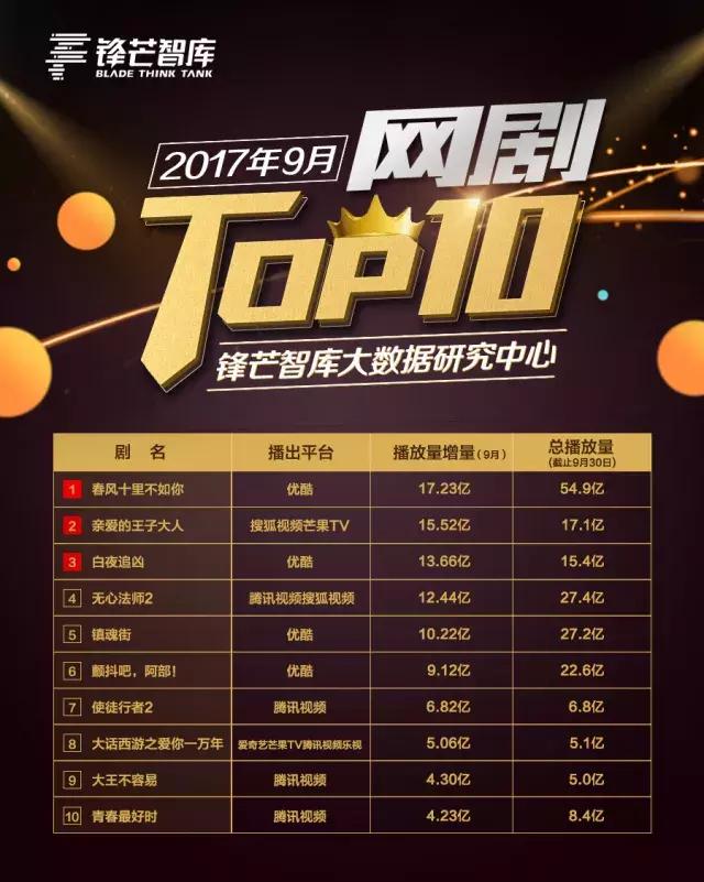 十部9.0高分破案剧白夜追凶,白夜追凶等好剧推荐