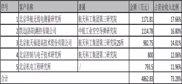 天银机电华清瑞达,天银机电公司在哪