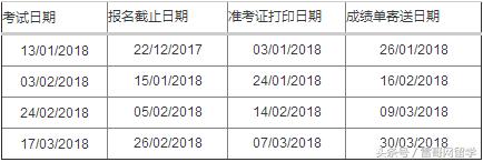 雅思托福gre部分考试时间调整通知,雅思托福gre如何选择考试地点