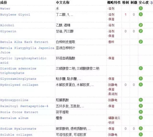 大牌平价水乳油皮痘肌推荐,混油皮水乳推荐秋冬平价