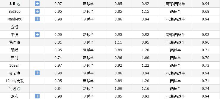 澳超足球预测推荐今日实单,澳超今日足球早场推荐