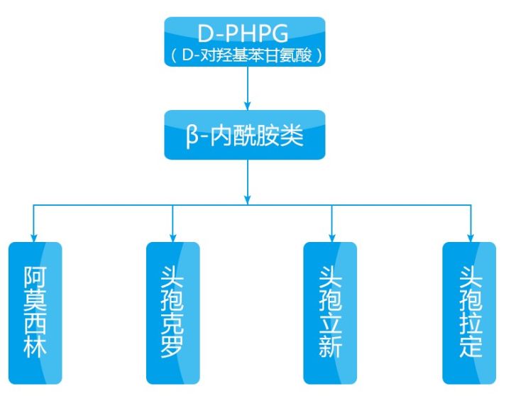 最贵的医药中间体,医药中间体的行业现状分析