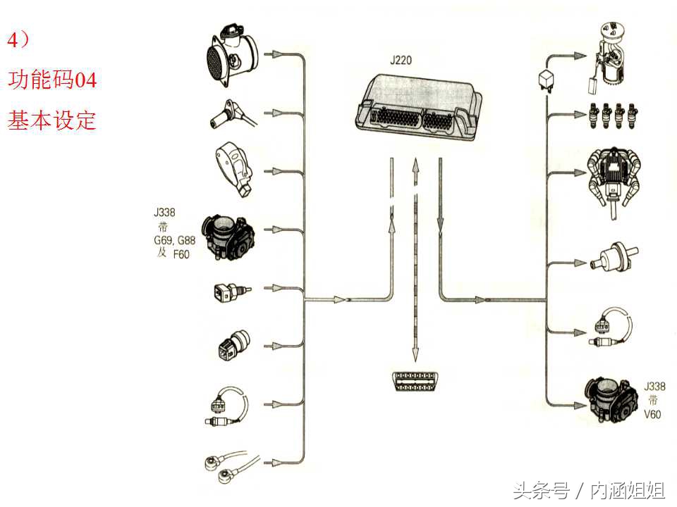 捷达5V发动机电控系统