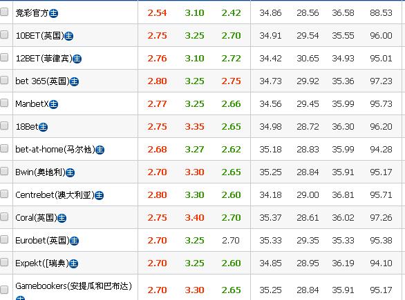 英超德甲今日竞彩推荐,今日竞彩英超德甲分析