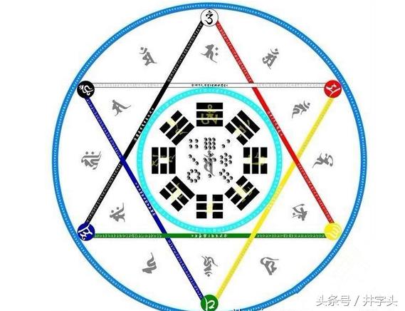 静功导引|《服气精义论》九篇,接地气的修习法,看了就能做