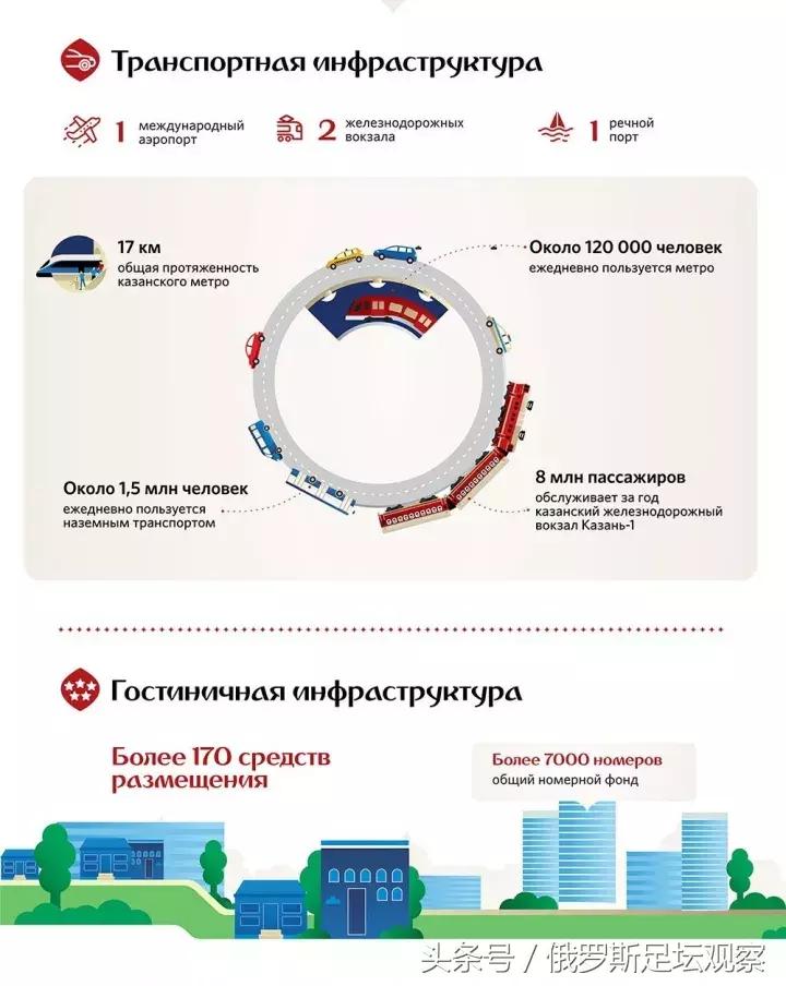 世界杯规划表,世界杯未来规划