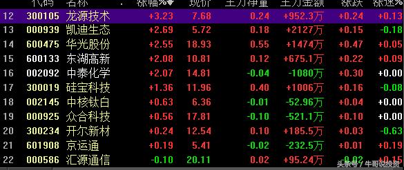 环保概念涨停原因,本轮行情环保股